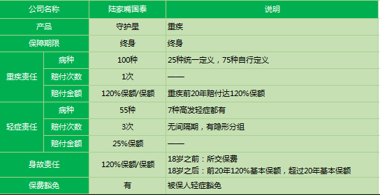 陸家嘴國泰守護星2019怎么樣 值得購買(mǎi)嗎？
