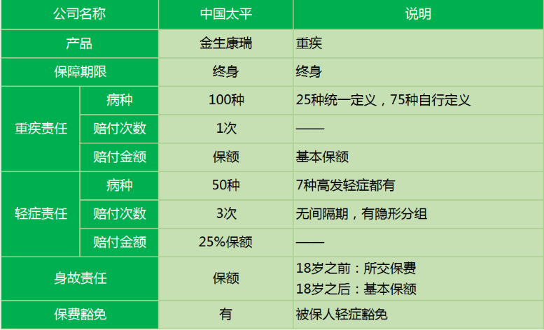 太平金生康瑞重疾險怎么樣 值不值得買(mǎi)？