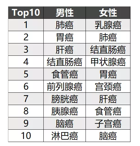 簡(jiǎn)單5步走，教你挑選到一款不錯的重疾險！