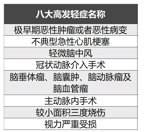 簡(jiǎn)單5步走，教你挑選到一款不錯的重疾險！