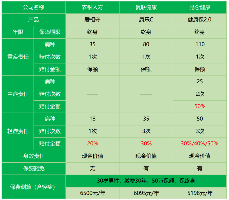 農銀人壽愛(ài)相守怎么樣 值不值得買(mǎi)？