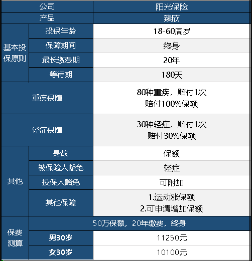  陽(yáng)光臻欣重疾險怎么樣 值不值得買(mǎi)？
