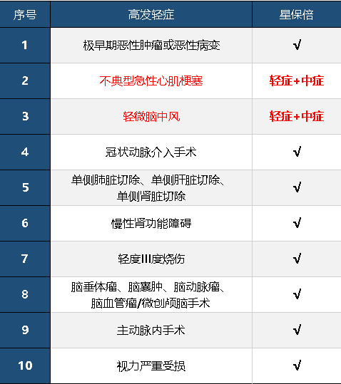 復星聯(lián)合星保倍怎么樣 值不值得購買(mǎi)？