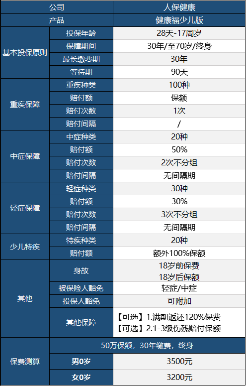 健康福少兒版怎么樣 值不值得買(mǎi)？