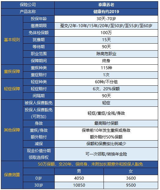  健康有約2019重疾險怎么樣 值得買(mǎi)嗎？