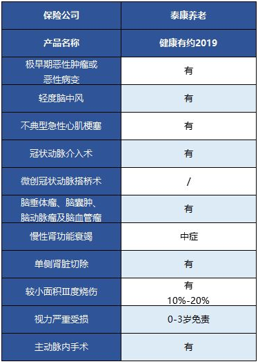  健康有約2019重疾險怎么樣 值得買(mǎi)嗎？