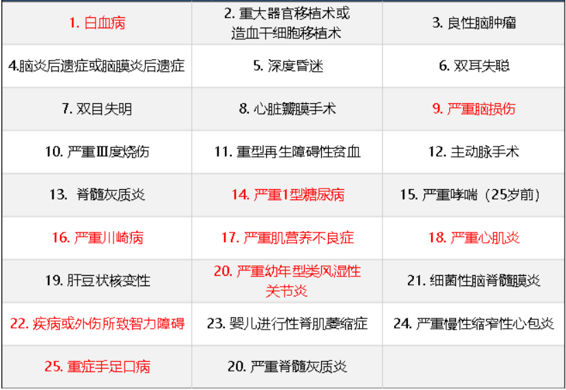 華夏常青樹(shù)少兒plus怎么樣 具體保障哪些？