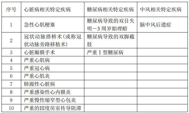  華夏福多倍重疾險2.0怎么樣 值不值得買(mǎi)？