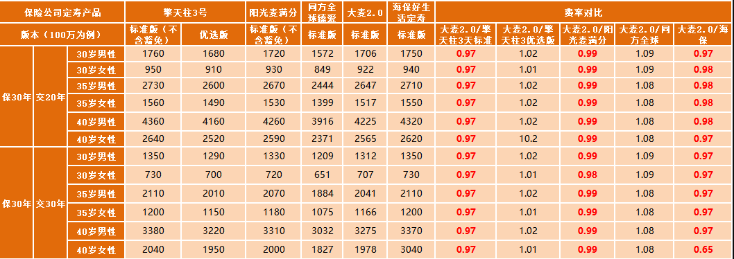 華貴大麥定期壽險2.0怎么樣 值不值得買(mǎi)？