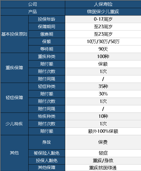 微醫保少兒重疾險怎么樣？