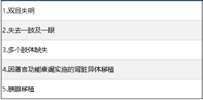 中信保誠尊享惠康2019怎么樣 值不值得買(mǎi)？