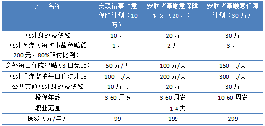 安聯(lián)諸事順意保障計劃怎么樣 值不值得買(mǎi)？